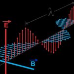 How electromagnetic waves affect TVs