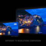 Didžiausių televizorių dydžiai (tv size)